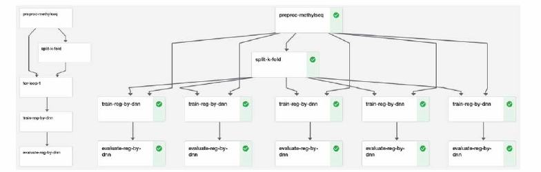 Pipeline and run for regress_meth_by_ dl