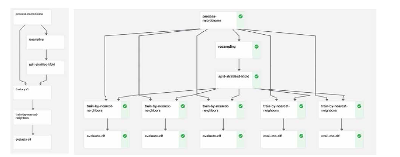 Pipeline and run for classify_mib_by_ml