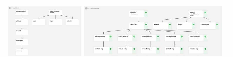 Pipeline and run for regress_mib_by_ml