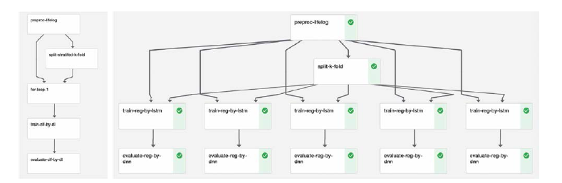 Pipeline and run for classify_ lifelog_by_ dl