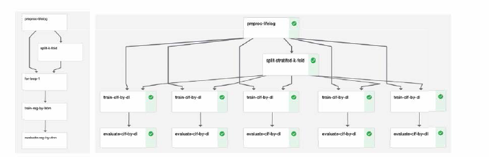 Pipeline and run for regress_ lifelog_by_ dl