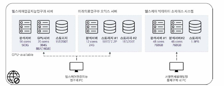 Three Server systems for Kubeflow pipeline deployment