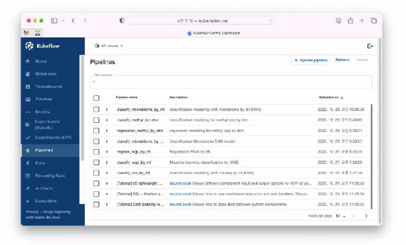 Kubeflow Pipeline list screen