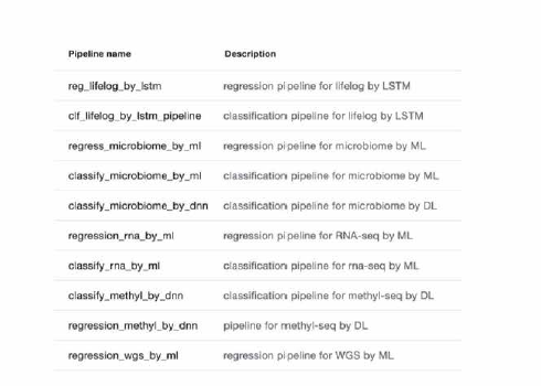 Kubeflow Pipeline Example of Naming Rules