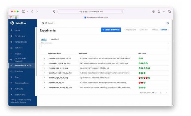 Kubeflow pipeline Experiment list screen