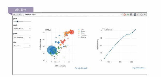 Example of data visualiza仕on tool