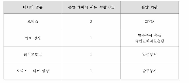 Target data in the proposal