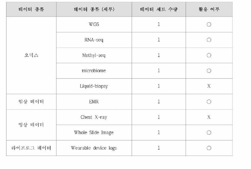 Final list of data types to be used