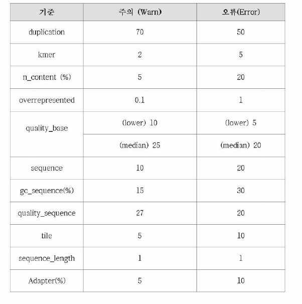 FastQC criteria