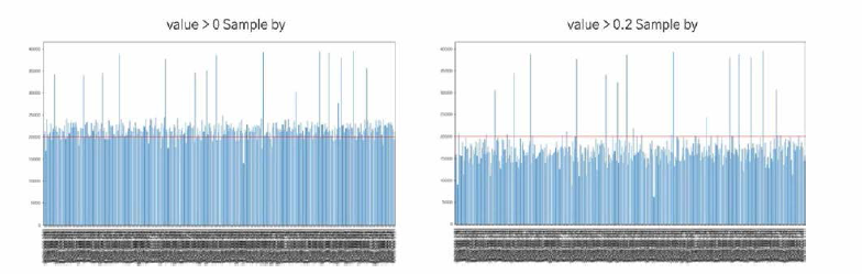 Comparison of filter out (0. 0.2)