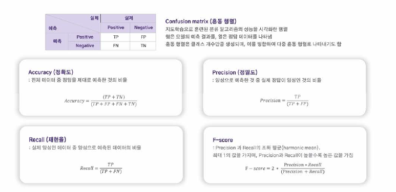 Classification metrics