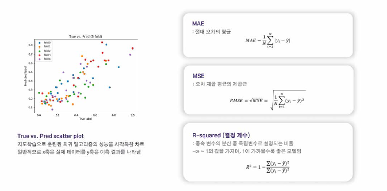 Regression metrics