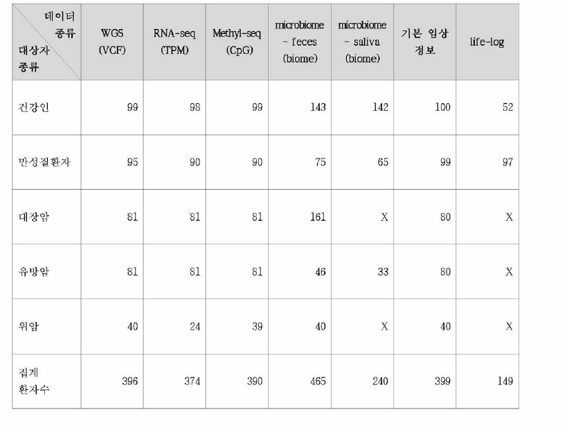 Healthcare Big Data Showcase data subject status (Removal of duplicate subjects)