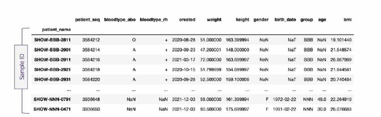 Part of final matrix, HBS-patient-info