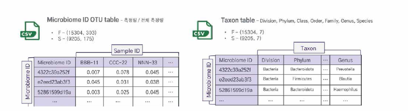 Part of final matrix, microbiome