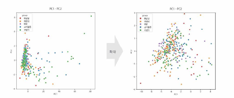 PCA of Mutational type (MUT-WGS)