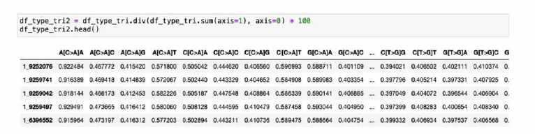 Part of frequencies matrix for tri-nucleotide mutation