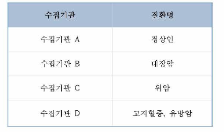 Organization list by pa仕ent group