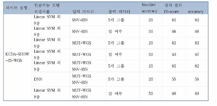 KCDA-SHOW-22-WGS-CLF perforaiance table