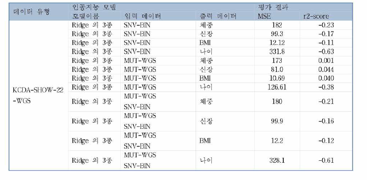 KCDA-SHOW-22-WGS-REG performance table