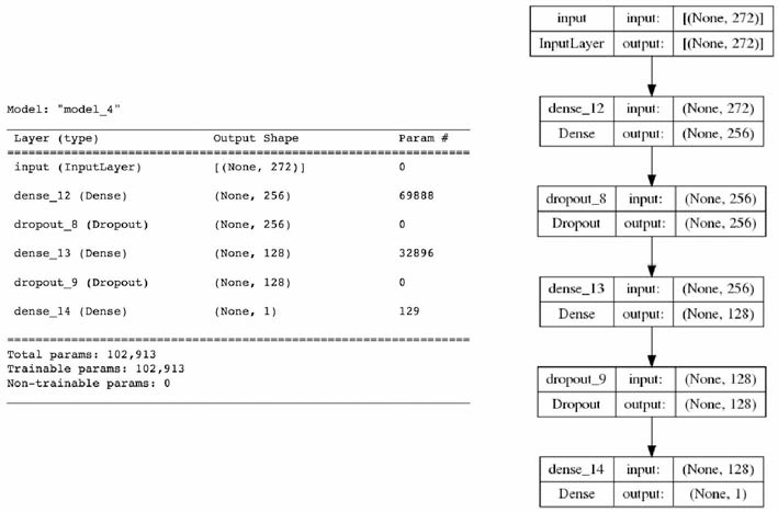 microbiome DNN structure and params