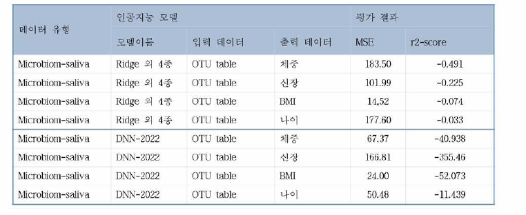 KCDA-SHOW-22-MIB-SALIVA-REG performance table