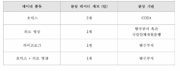 Data to be used in this project