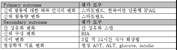 유효성 평가 항목