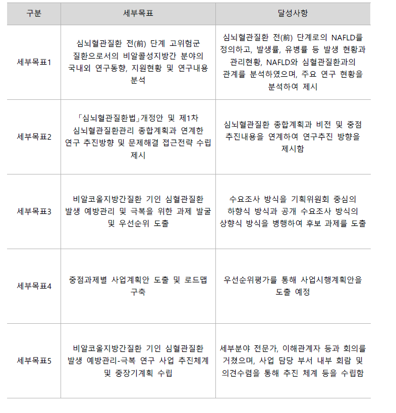 세부목표별 달성사항