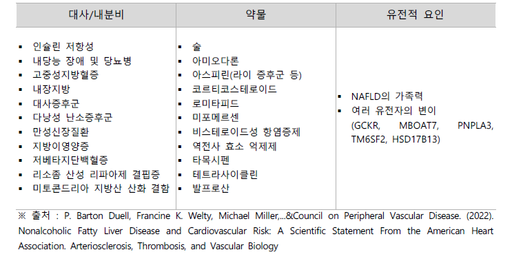비알코올 지방간질환의 위험요인