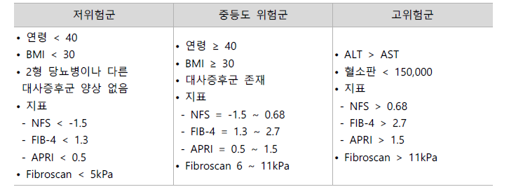 비알코올 지방간질환 위험군