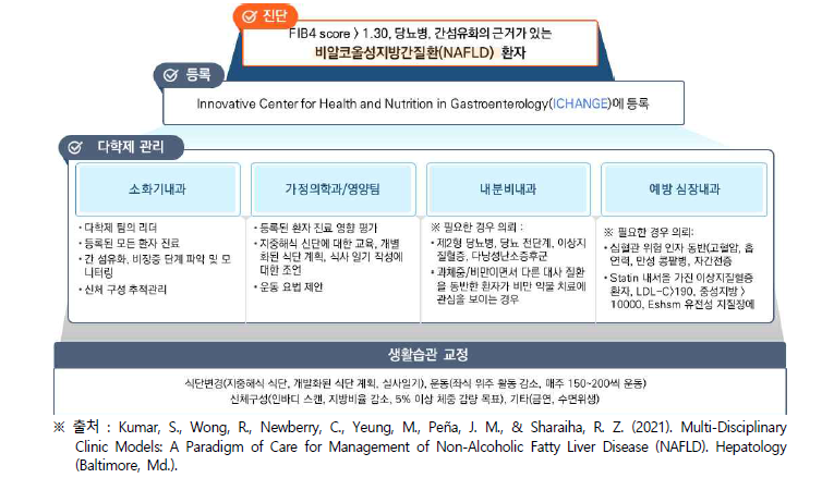 비알코올지방간질환 관리를 위한 다학제 클리닉 모델(사례)