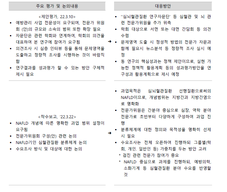 평가 및 착수보고 논의사항