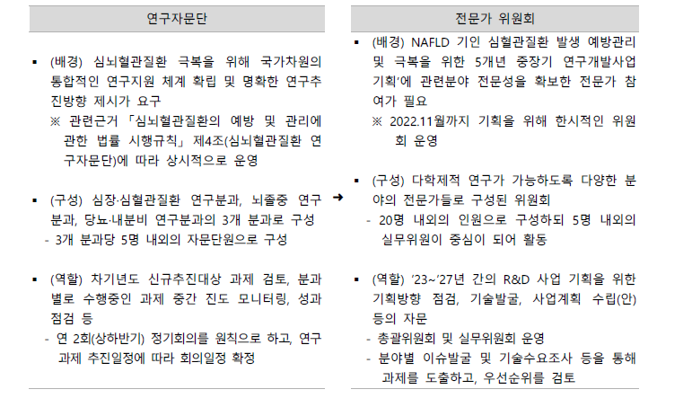 연구자문단 및 전문가 위원회 구성(안)