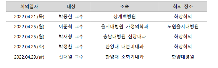 실무위원회 추진경과