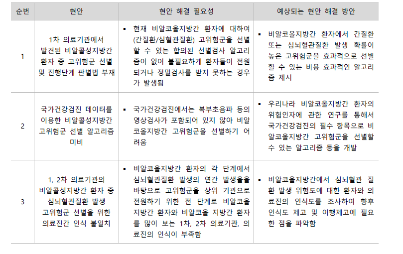 NAFLD 예방부문 관련 현안