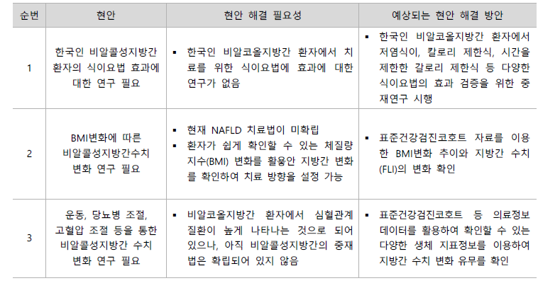 NAFLD 진단/치료 부문 관련 현안