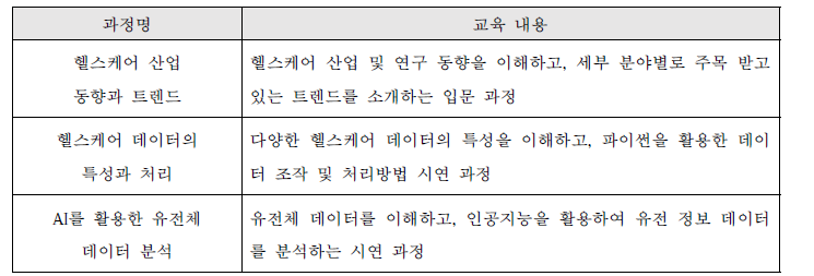 개발한 온라인 과정