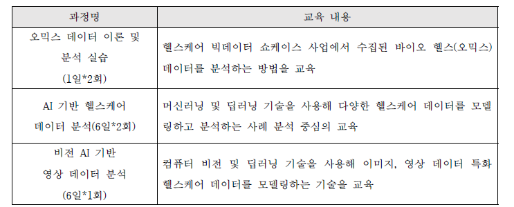 개발한 오프라인 과정