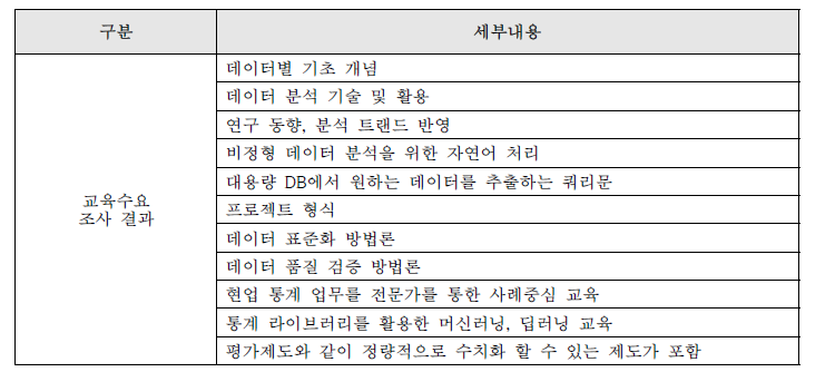 추후 교육체계 구축 시 반영 필요사항