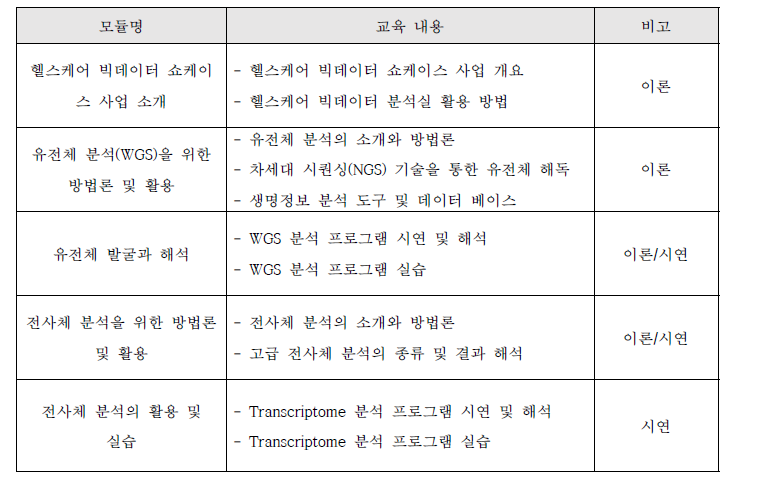 오믹스 데이터 이론 및 분석 실습 과정 구성