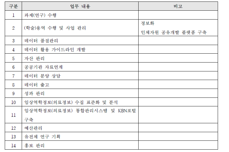 응답자 담당업무 내용