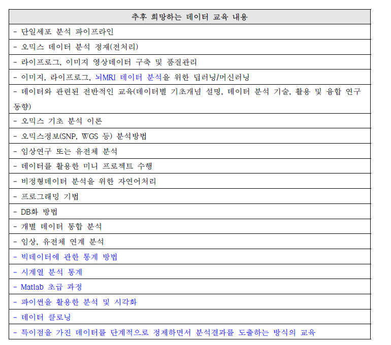 추후 희망하는 데이터 교육 내용