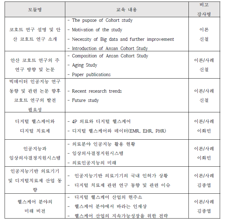 헬스케어 산업 동향과 트랜드 과정 구성