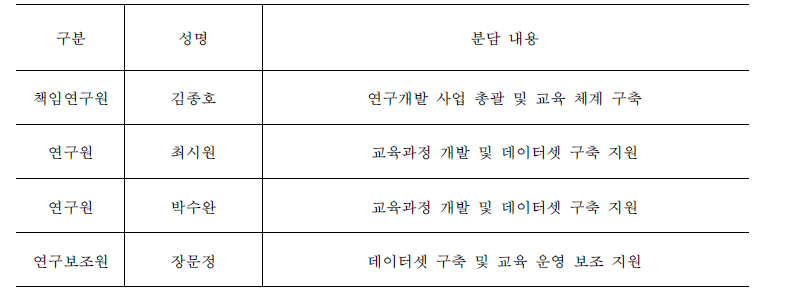 제2세부 연구분담내용