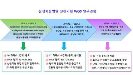 삼성서울병원의 선행연구 결과와 경험