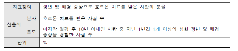 지표 정의: 갱년 및 폐경 증상으로 호르몬 치료제 사용률②