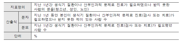 지표 정의: 성‧생식건강 미충족 의료 경험률