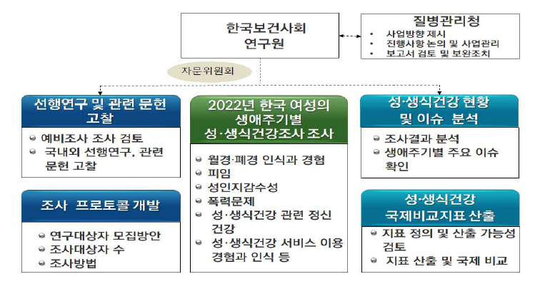 연구내용