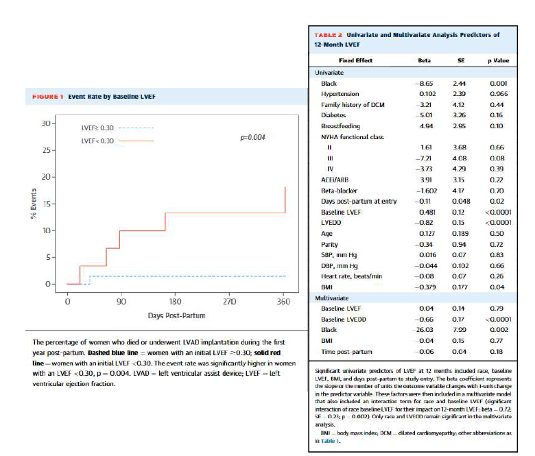 JACC 2015;66:905-14